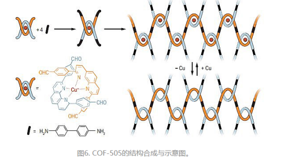 COF-505 卟啉共价有机框架化合物