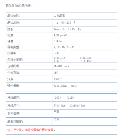 磷化铟(InP) 