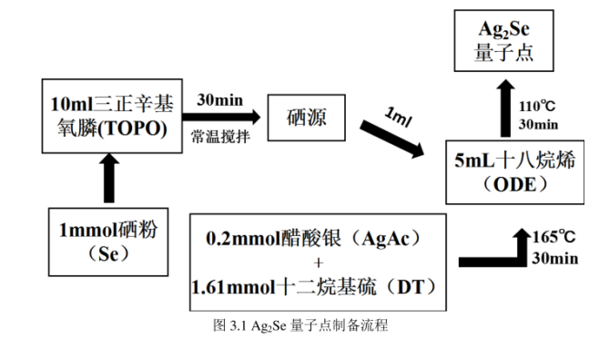 氨基化Ag2Se硒化银量子点