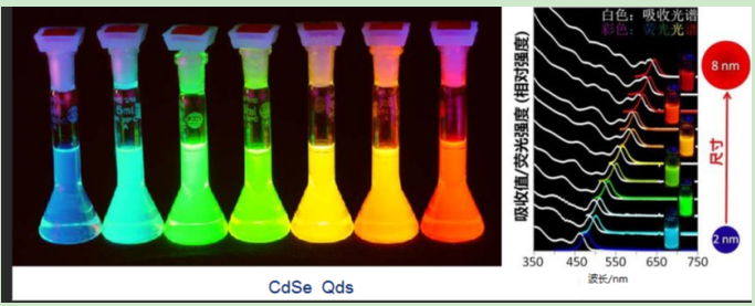油溶性CdSe硒化镉量子点