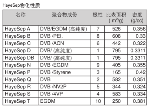 什么叫担体?