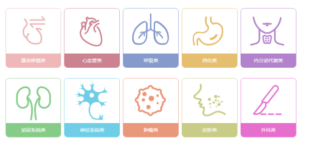 动物造模的实验原理以及实验流程