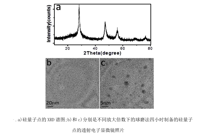 氨基功能化硅量子点