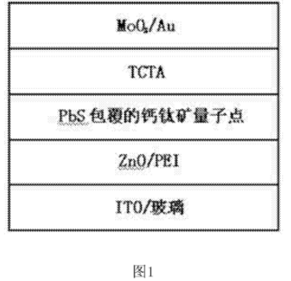 PbS硫化铅包覆钙钛矿量子点