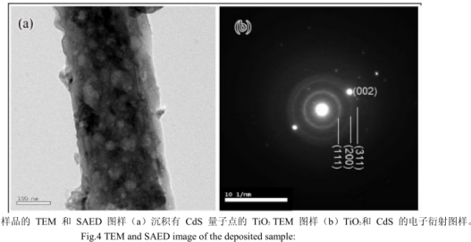 TiO2纳米棒/CdS量子点