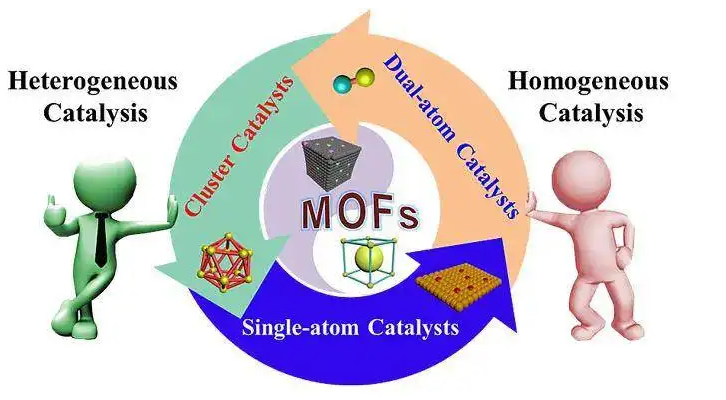 COF-HBI与COF-SDU1共价有机框架材料定制