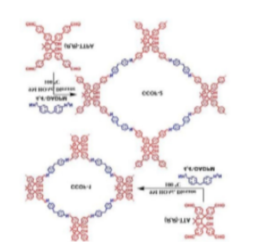 CCOF-1 CCOF-2 CCOF-3 CCOF-4 CCOF-5 CCOF-6二维结构的手性COF材料