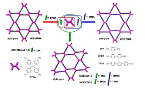 SIOC-COF-1，SIOC-COF-2共价有机骨架材料