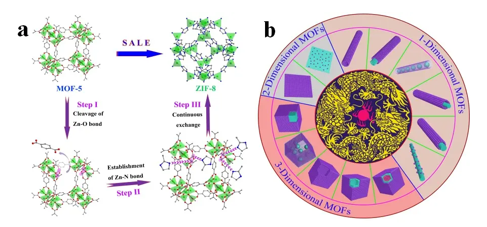 ZIF-100金属有机骨架材料 ZIF-100 Metal-Organic Frameworks