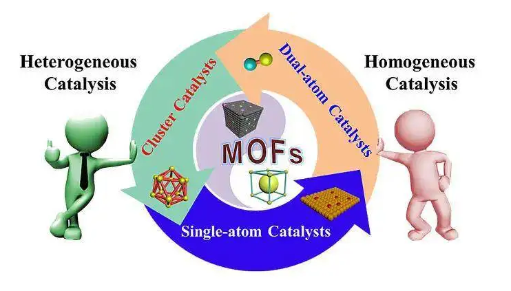 ZIF-224金属有机骨架材料 ZIF-224 Metal-Organic Frameworks