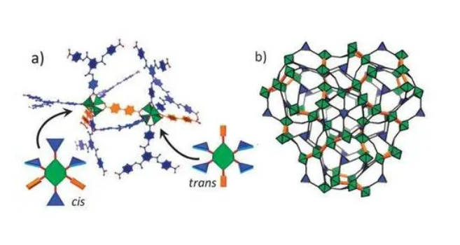MIL-47金属有机骨架材料 MIL-47 Metal-Organic Frameworks