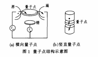 巯基聚乙二醇(thiol-PEG)修饰CdTe量子点