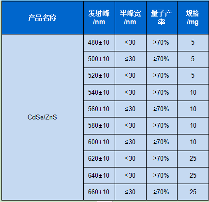 水溶性CdSe/ZnS量子点
