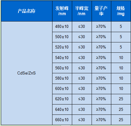 水溶性CdSe/ZnS量子点（硒化镉/硫化锌）