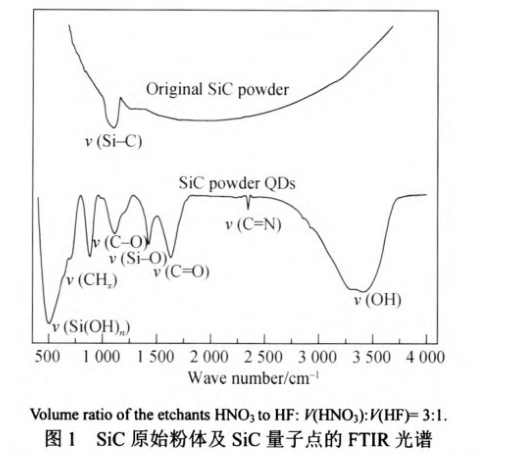 PEG聚乙二醇包裹碳化硅(SiC)荧光量子点
