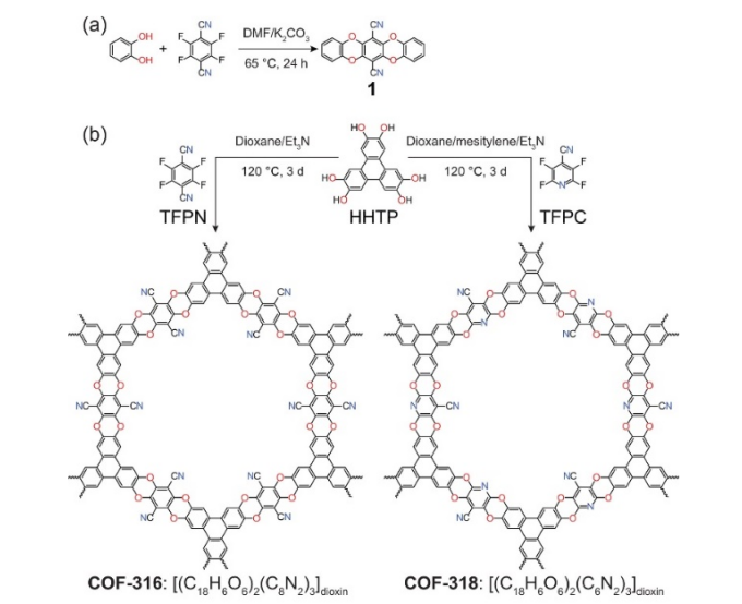 COF-316和COF-318是一种共价有机骨架材料