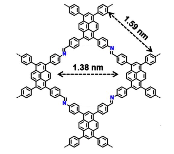PyCOF