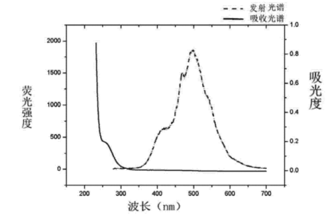 羧基修饰CdSe-ZnS核壳结构量子点