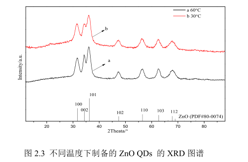 氧化锌ZnO量子点