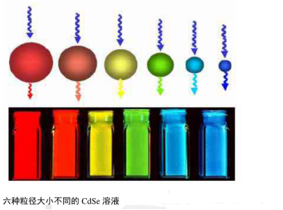 硒化镉量子点偶联顺铂(CdSeQDS-CDDP)