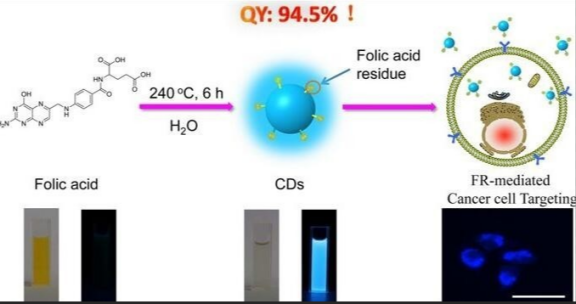 Si02纳米粒子修饰近红外发光碳量子点