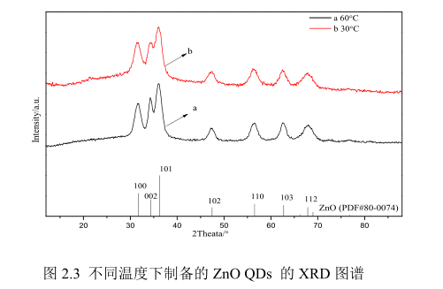 季鏻盐改性蒙脱土负载钴掺杂氧化锌量子点