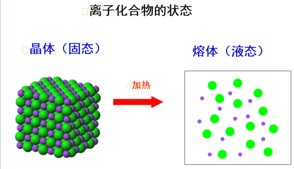 1-丁基-3-甲基咪唑锚氢氧化物([bmim]OH)离子液体