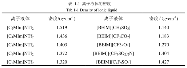 1-甲基咪唑硫酸氢盐([mim][HSO4])离子液体