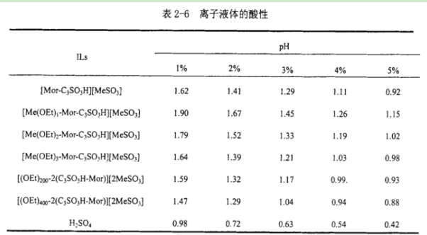 1-癸基-3-甲基咪唑醋酸铵[DMIM][Ac]离子液体