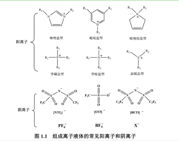 1-十六烷基-3-甲基咪唑醋酸铵[C(16)MIM][Ac])离子液体