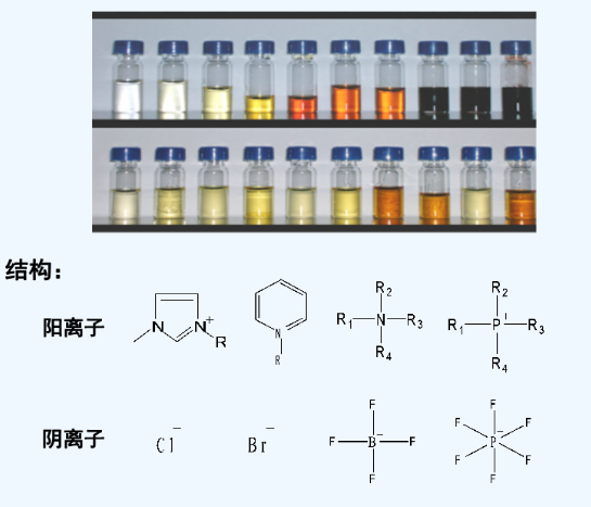 L-脯氨酸苄酯硝酸盐离子液体