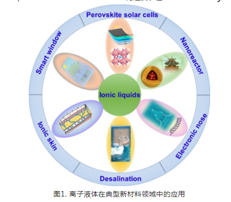 L.丝氨酸甲酯硝酸盐离子液体(L-SerC1NO3)