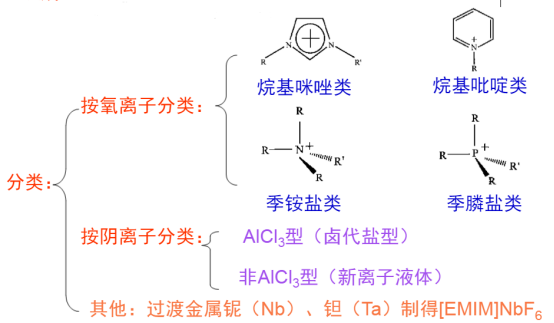 色氨酸乙酯双三氟甲基磺酰亚胺[TrpC2][Tf2N]离子液体
