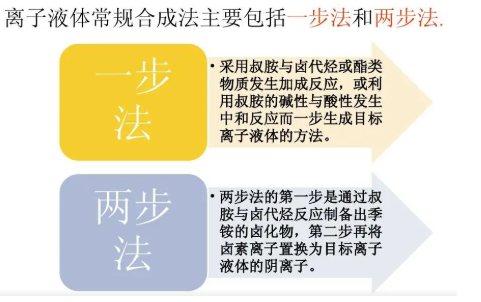 1-(2-(2-乙氧基)甲基)-3-甲基咪唑丙氨酸盐([MOEOEmim][Ala])