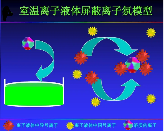 1-甲基-3-乙基-咪唑缬氨酸盐([C2mim][Val])离子液体