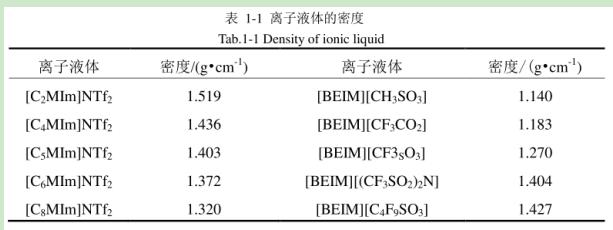 1-羟乙基-3-甲基咪唑赖氨酸盐[C2OHmim][Lys]离子液体