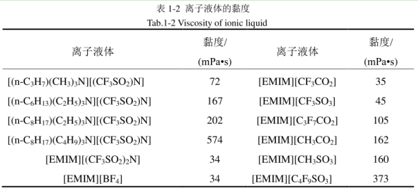 1-羟乙基-3-甲基咪唑甘氨酸盐