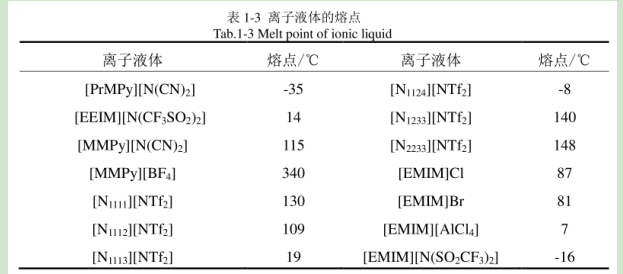 1-羟乙基-3-甲基咪唑赖氨酸盐([C2OHmim][Lys])