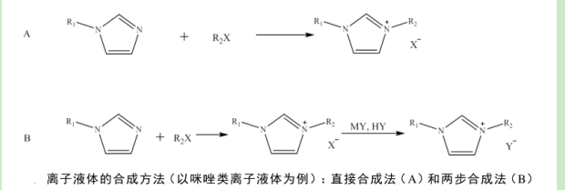 1-丁基-3-甲基咪唑氯化锌([BMIM][Zn2Cl5])