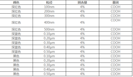彩色乳胶微球