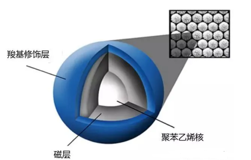 ps聚苯乙烯磁珠2.7um