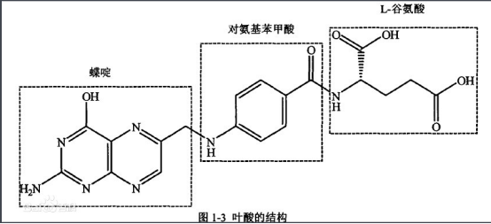 葡萄糖-聚乙二醇-叶酸