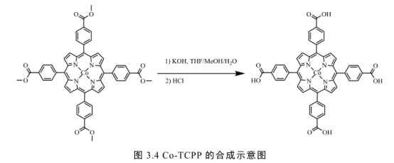 Co-TCPP