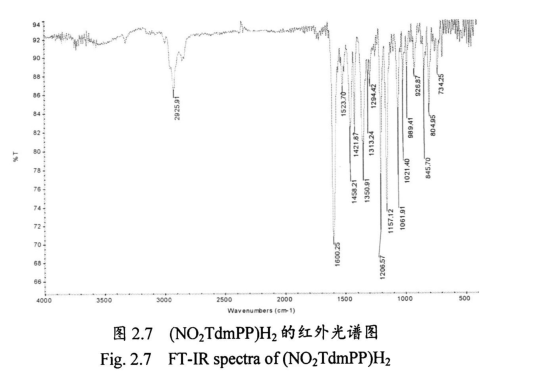 NO2TdmPP)H2