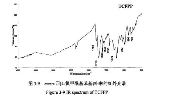 TCFPP