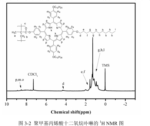 聚甲基丙烯酸十二氧烷卟啉