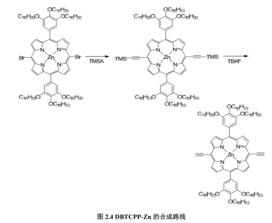 DBTCPP-Zn