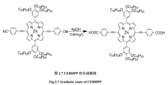 CEBHPP