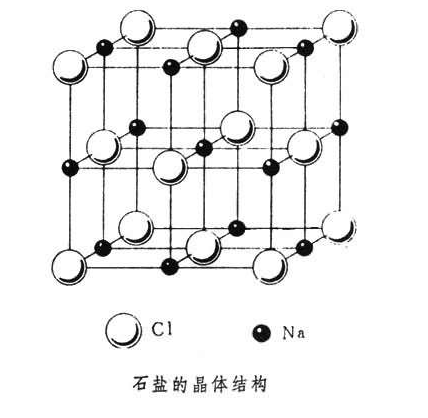 NaCl 晶体基片 <111>10x10x2.0mm 1sp