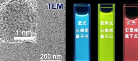 红光石墨烯量子点 Graphene quantum dots red fluorescence